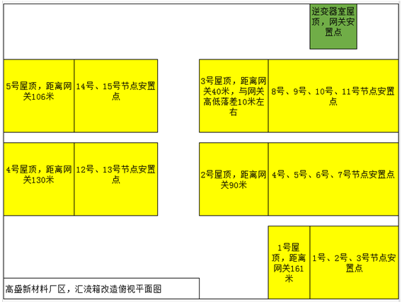 老舊電站換新裝|光伏電站匯流箱改造助力精細(xì)管理、安全運(yùn)營