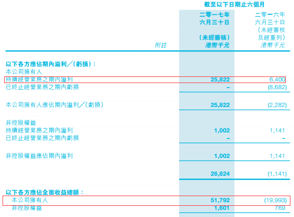 中國核能科技高歌挺進(jìn)國際光伏市場 后期股價如何演繹？