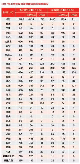 分布式光伏熱錢洶涌 各路淘金者誰生誰死？