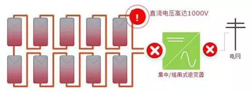 分布式光伏系統(tǒng)組件級(jí)的產(chǎn)品技術(shù)應(yīng)用分析(MLPE)