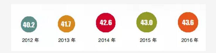 獻禮十九大|國家能源局努爾·白克力:我國向著更美好的能源未來邁進 光伏大國當(dāng)之無愧