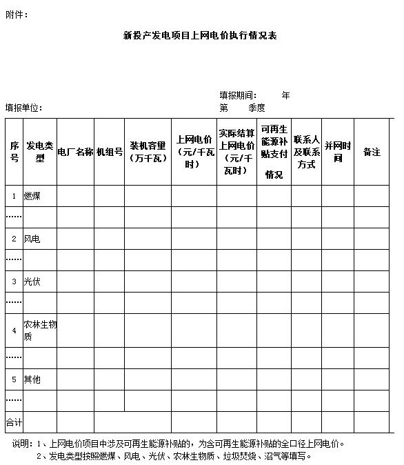 寧夏:不再單獨明確可再生能源發(fā)電具體項目上網(wǎng)電價(附通知)