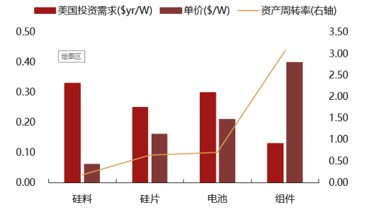2017年中國光伏行業(yè)產(chǎn)能及中、美、日三國需求分析【圖】