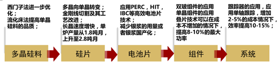2017年中國光伏行業(yè)產(chǎn)能及中、美、日三國需求分析【圖】