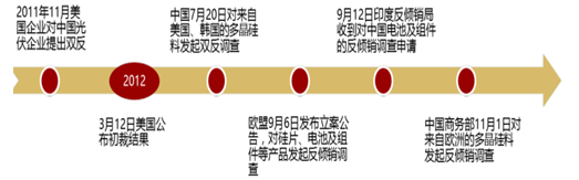 2017年中國光伏行業(yè)產(chǎn)能及中、美、日三國需求分析【圖】