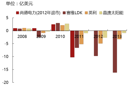 2017年中國光伏行業(yè)產(chǎn)能及中、美、日三國需求分析【圖】
