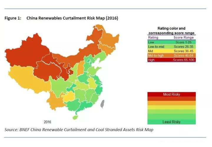 BNEF:中國(guó)發(fā)電側(cè)已呈現(xiàn)過(guò)度投資 棄風(fēng)棄光全球最為嚴(yán)重