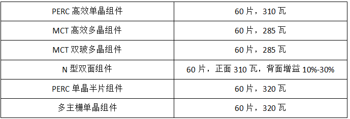 2018年是單晶年？協(xié)鑫、晶科、隆基：行業(yè)標(biāo)桿各有“錢”路