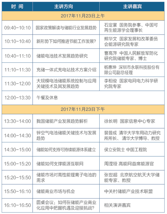 中國儲能產業(yè)發(fā)展峰會11月23北京舉行