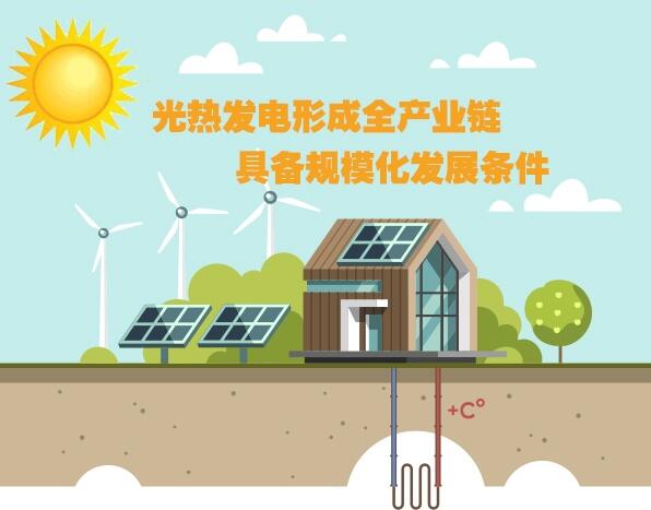 圖解：光熱發(fā)電形成全產(chǎn)業(yè)鏈 具備規(guī)?；l(fā)展條件
