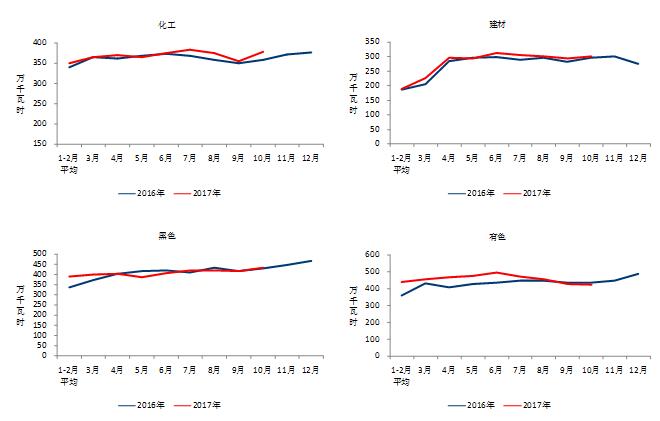 中電聯(lián):10月份太陽能發(fā)電新增裝機(jī)2.49GW