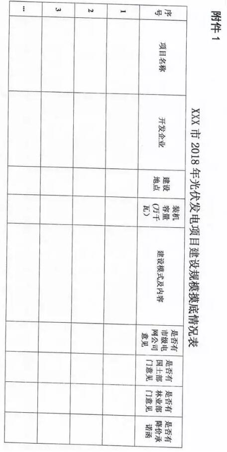 頭條！河北能源局發(fā)布《關(guān)于對2018-2020年光伏發(fā)電項目建設(shè)規(guī)模進(jìn)行摸底工作的通知》