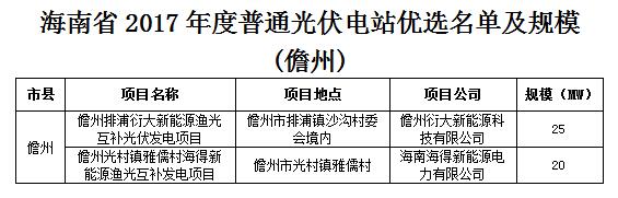 頭條！海南發(fā)改委：關(guān)于印發(fā)海南省2017年度普通光伏電站優(yōu)選名單及規(guī)模的通知