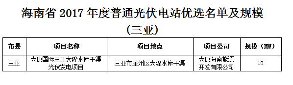 頭條！海南發(fā)改委：關(guān)于印發(fā)海南省2017年度普通光伏電站優(yōu)選名單及規(guī)模的通知