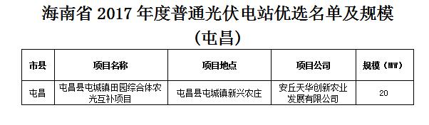頭條！海南發(fā)改委：關(guān)于印發(fā)海南省2017年度普通光伏電站優(yōu)選名單及規(guī)模的通知