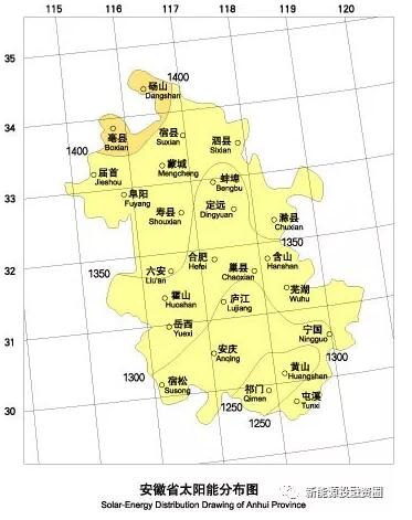 收藏！安徽省各市光伏項目投資收益率分析