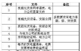 霸王條款！戶用光伏放棄拆遷補(bǔ)償，才允許安裝！