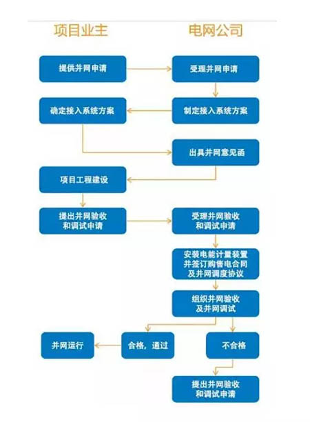 不美觀=違建建筑=強(qiáng)制拆除？戶(hù)用光伏備案需鎮(zhèn)政府審批？大家怎么看！