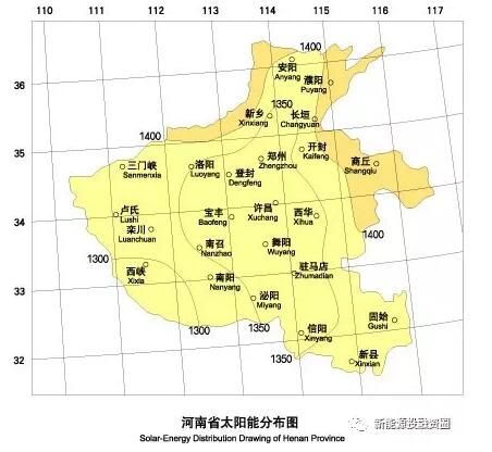 收藏！河南省各市光伏項目投資收益率分析