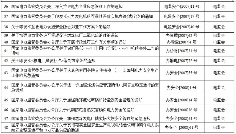 重磅！國家能源局第11號公告：廢止7項、擬修改2項光伏規(guī)范性文件目錄