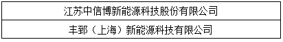 “維科杯”2017光伏年度評(píng)選獲獎(jiǎng)名單出爐：哪些企業(yè)是行業(yè)的中堅(jiān)力量？