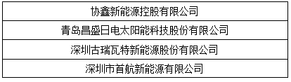 “維科杯”2017光伏年度評(píng)選獲獎(jiǎng)名單出爐：哪些企業(yè)是行業(yè)的中堅(jiān)力量？