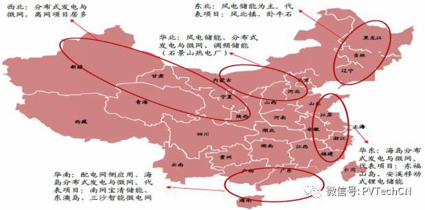 按分布式項目發(fā)電量4:1配比，2020年儲能裝機容量將達21.3GW