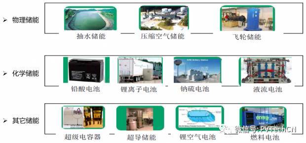 按分布式項目發(fā)電量4:1配比，2020年儲能裝機容量將達21.3GW