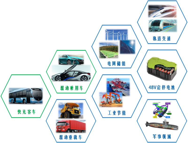 推出低成本鈦酸鋰電池，或成未來儲能和商用車市場明星