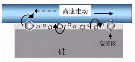 金剛線切割呈井噴式發(fā)展，專用機(jī)和改造機(jī)誰能更勝一籌？
