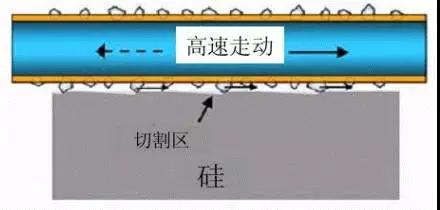金剛線切割呈井噴式發(fā)展，專用機(jī)和改造機(jī)誰能更勝一籌？