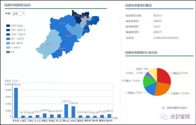 項目在線備案竟然不到5分鐘就輕松搞定！