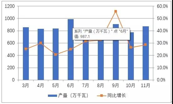 國(guó)內(nèi)光伏市場(chǎng)供需情況分析(圖表)