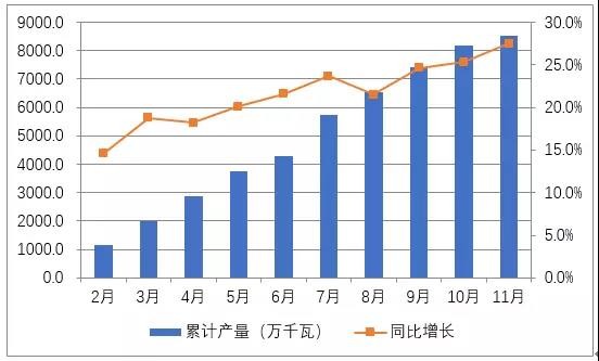 國(guó)內(nèi)光伏市場(chǎng)供需情況分析(圖表)