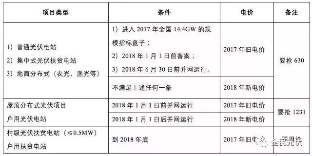 2018年最后一周必須要知道的最新補貼政策，這直接關系到明年收益！