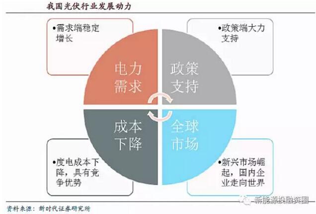 全球光伏市場需求釋放 逐步轉(zhuǎn)向中國、印度等新興市場國家