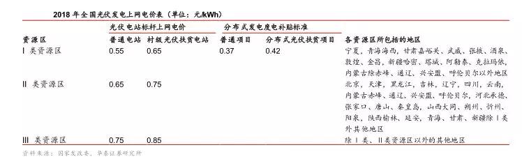 補(bǔ)貼政策落地，分布式光伏“小”時(shí)代開幕