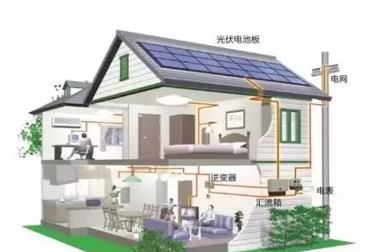 光伏發(fā)電會(huì)像家用電器一樣，將會(huì)成為每一個(gè)家庭的標(biāo)配