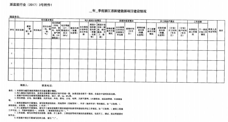 關(guān)于進(jìn)一步加強(qiáng)浙江省新建能源項(xiàng)目執(zhí)行規(guī)劃、計(jì)劃和政策情況監(jiān)管的通知