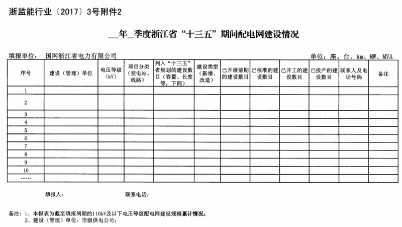 關(guān)于進(jìn)一步加強(qiáng)浙江省新建能源項(xiàng)目執(zhí)行規(guī)劃、計(jì)劃和政策情況監(jiān)管的通知