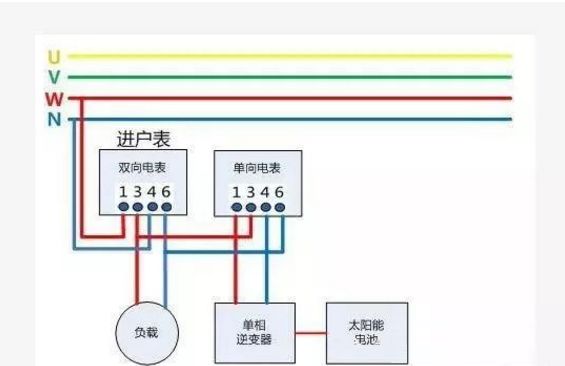戶用光伏項(xiàng)目電表如何裝？電價(jià)怎么算？