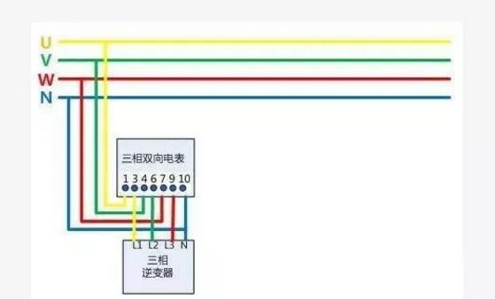 戶用光伏項(xiàng)目電表如何裝？電價(jià)怎么算？