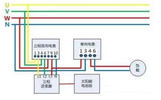 戶用光伏項(xiàng)目電表如何裝？電價(jià)怎么算？