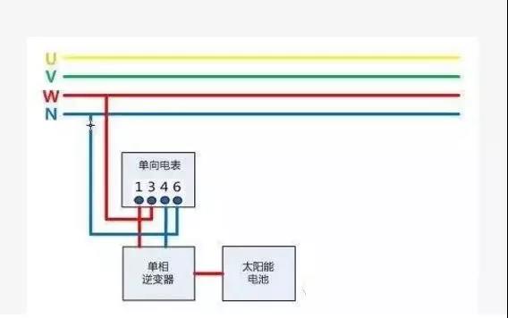戶用光伏項(xiàng)目電表如何裝？電價(jià)怎么算？