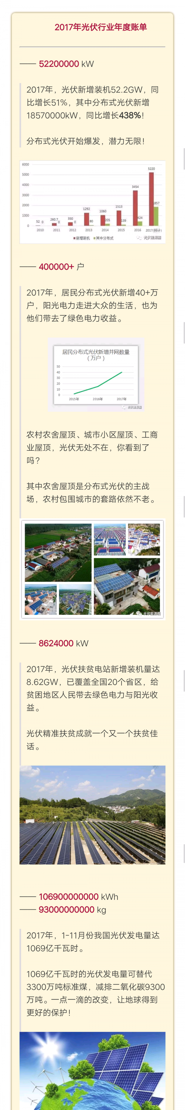 一座5kW光伏電站的年度真實(shí)收益賬單！