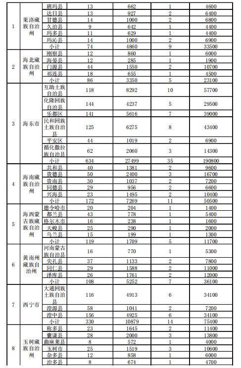 4.186GW、8689個(gè)村級扶貧電站 十三五第一批光伏扶貧指標(biāo)公布！