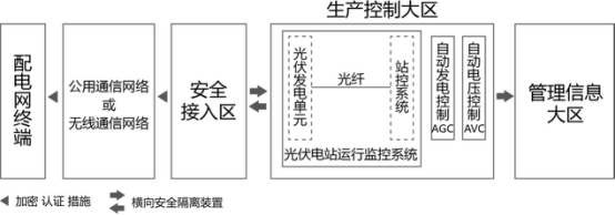 三個月，幾十萬次告警！大同電站警示：光伏電站慎用無線