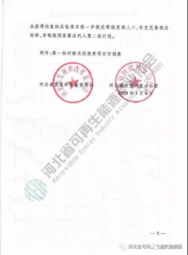 喜大普奔！河北省光伏補貼又來了！0.2元/度，補貼3年!