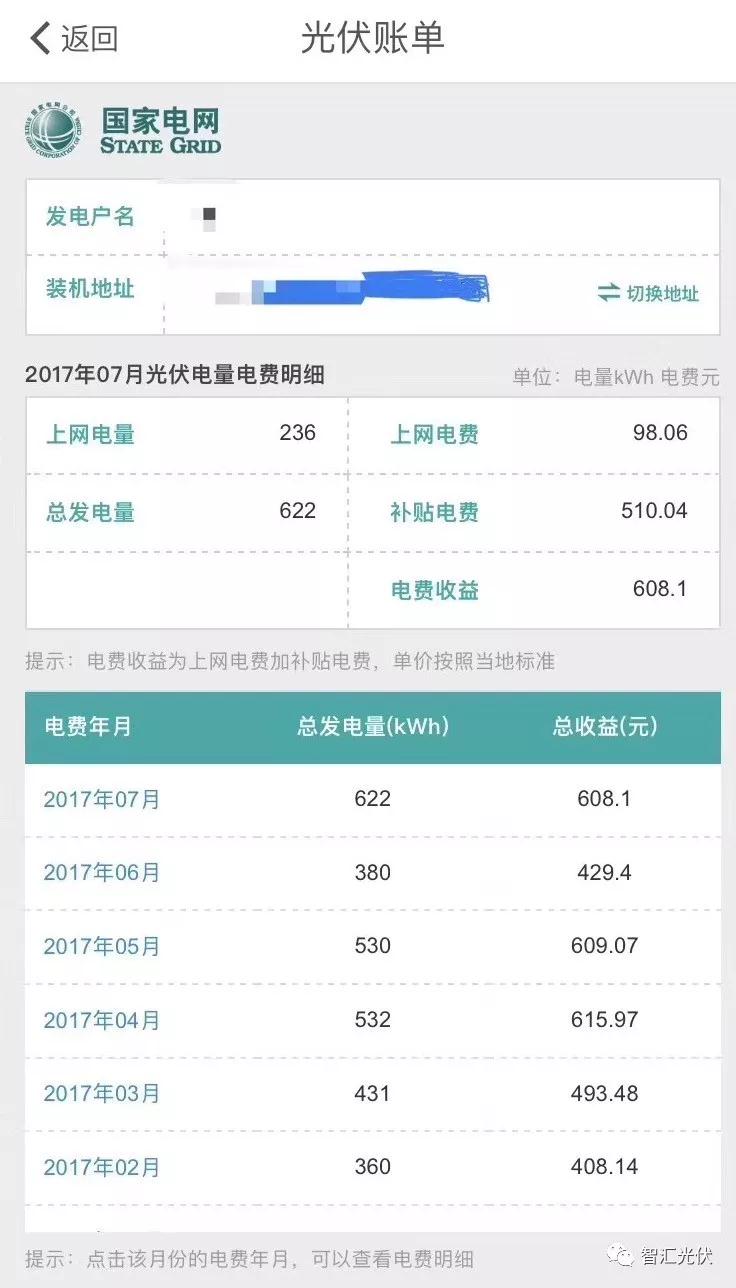 國網(wǎng)推出“光伏賬單”，發(fā)電量收益一目了然！
