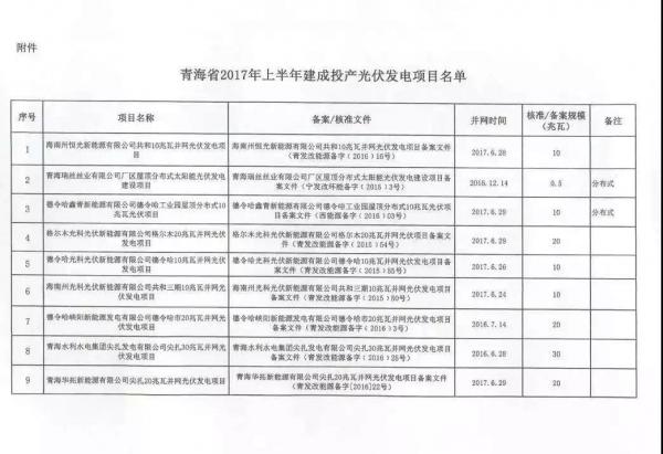 青海省2017年17個并網光伏項目上網電價公布